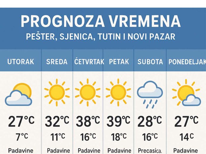 pester vrijeme, vremenska prognoza