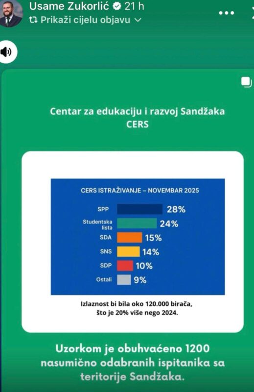 Usame Zukorlić je šerao rezultate CERS-a